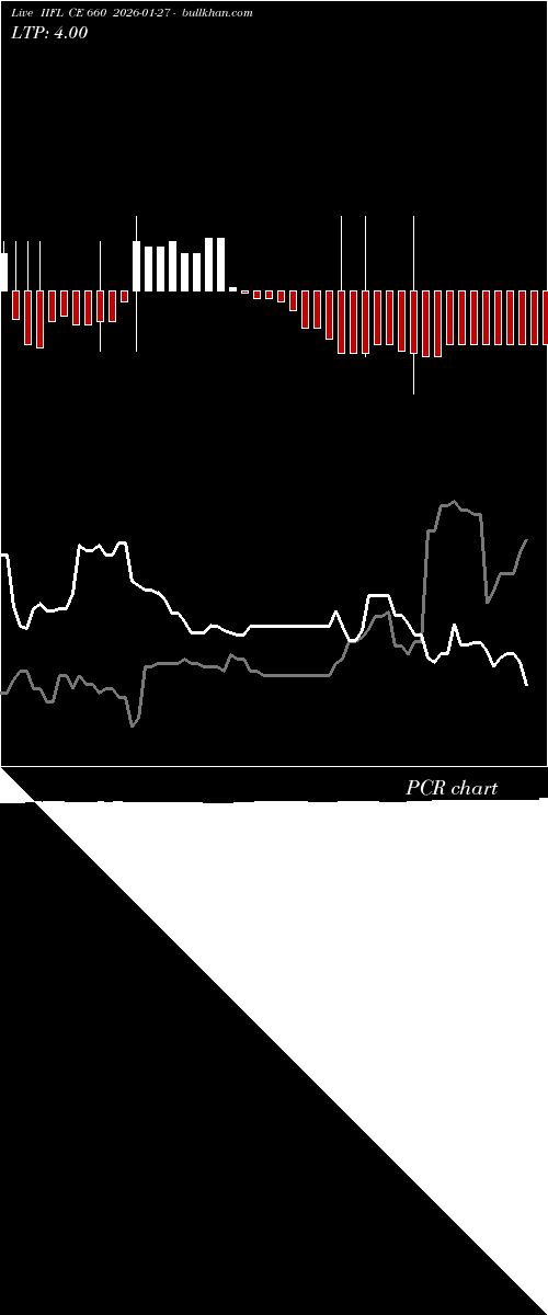  option chart IIFL CE 660 2026-01-27 