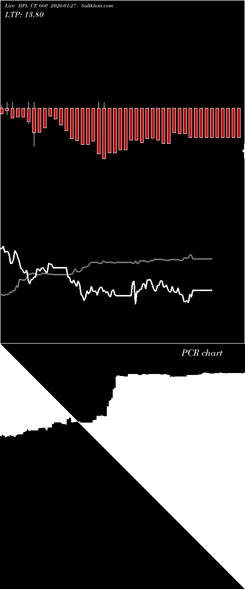  option chart IIFL CE 660 2026-01-27 
