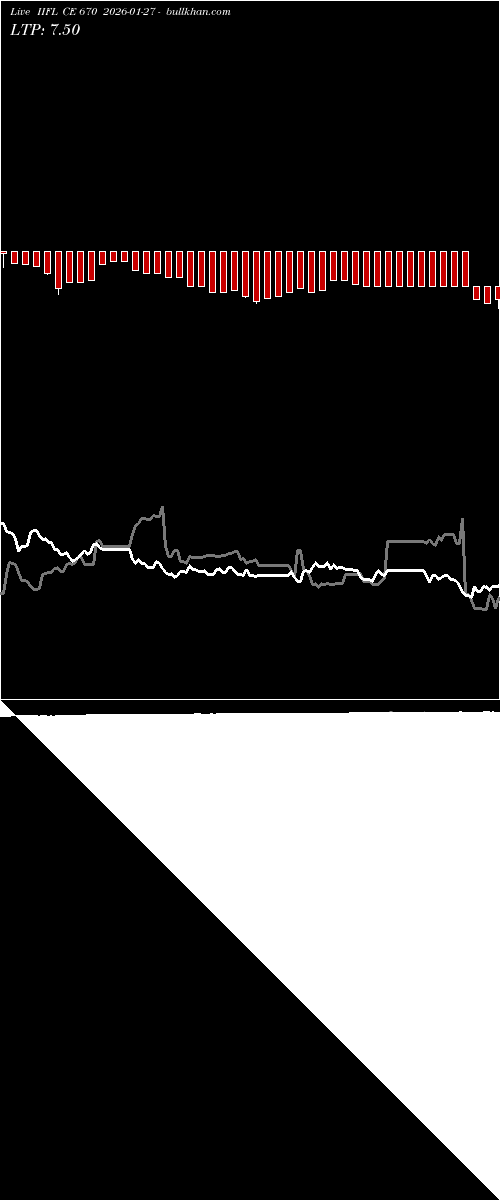  option chart IIFL CE 670 2026-01-27 