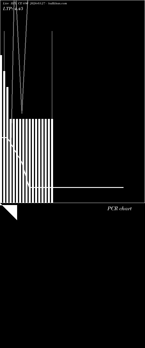  option chart IIFL CE 690 2026-01-27 