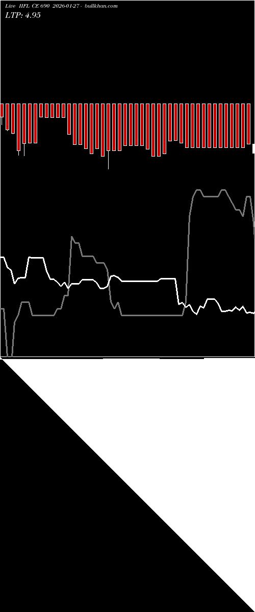  option chart IIFL CE 690 2026-01-27 