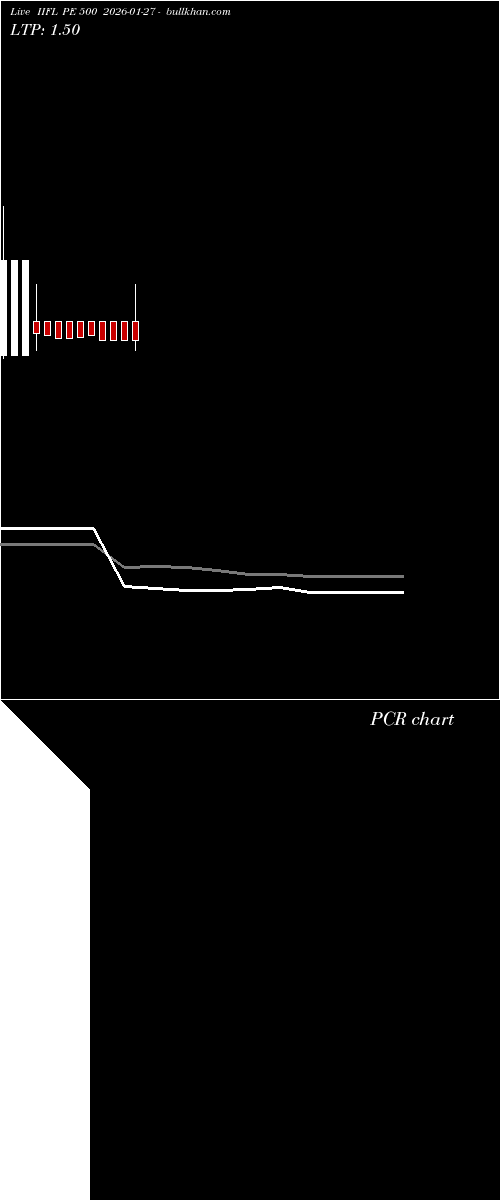  option chart IIFL PE 500 2026-01-27 