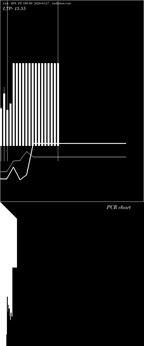  option chart IIFL PE 530.00 2026-01-27 