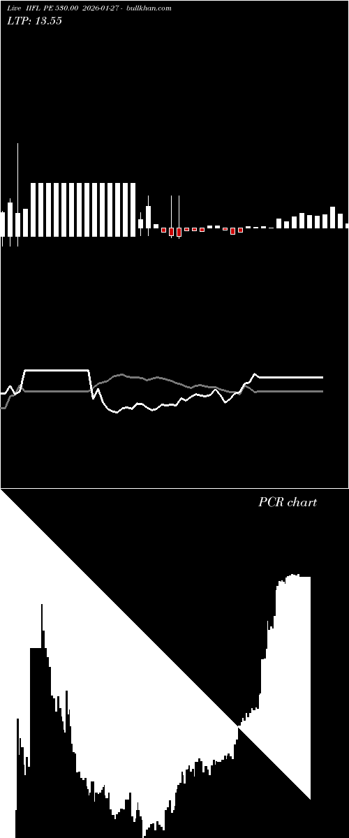  option chart IIFL PE 530.00 2026-01-27 