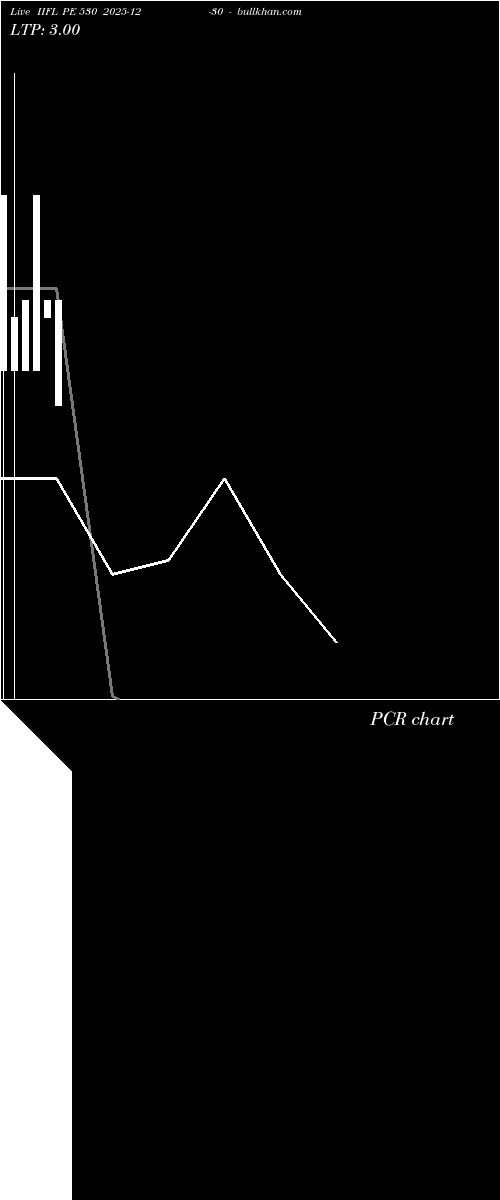  option chart IIFL PE 530 2025-12-30 