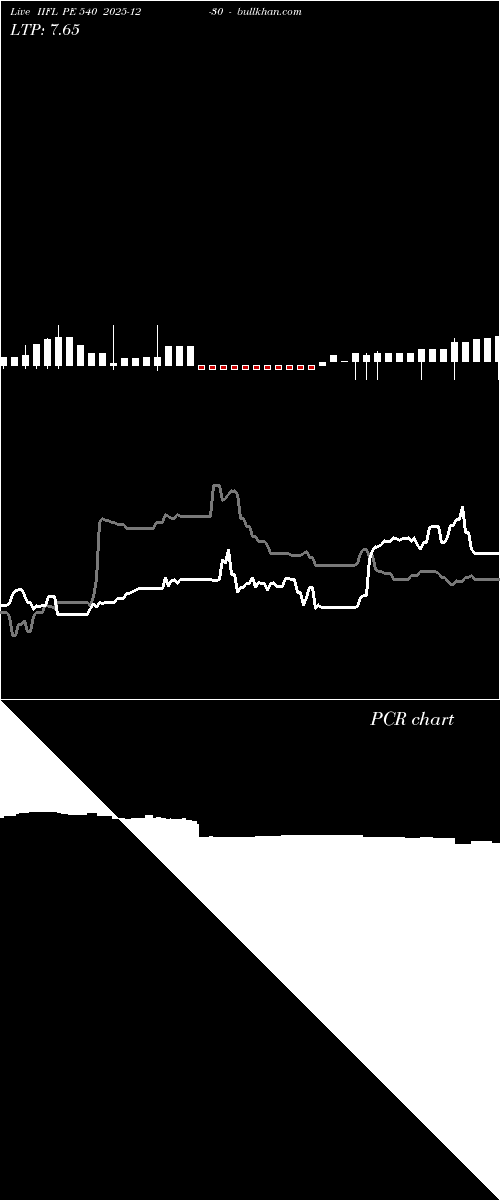  option chart IIFL PE 540 2025-12-30 