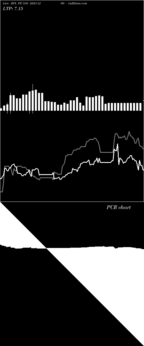  option chart IIFL PE 550 2025-12-30 