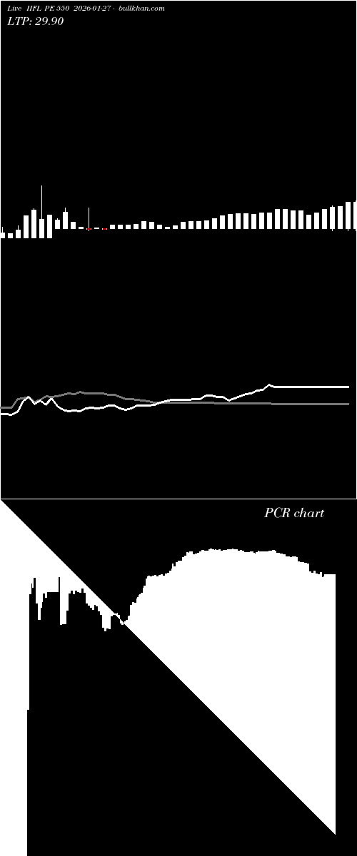  option chart IIFL PE 550 2026-01-27 