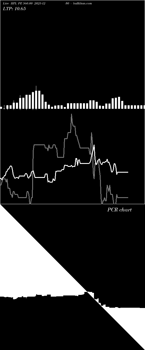  option chart IIFL PE 560.00 2025-12-30 
