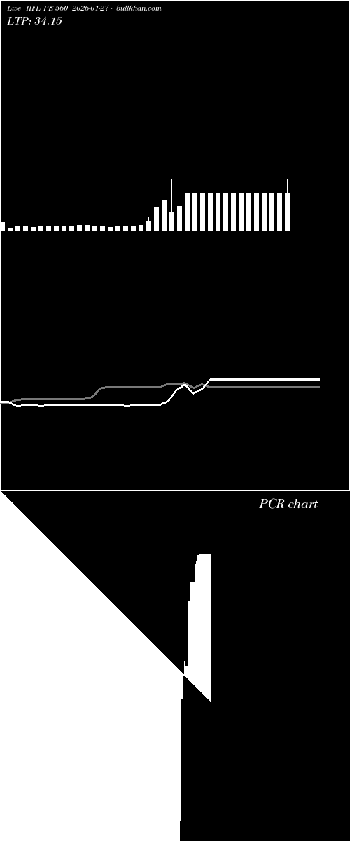  option chart IIFL PE 560 2026-01-27 