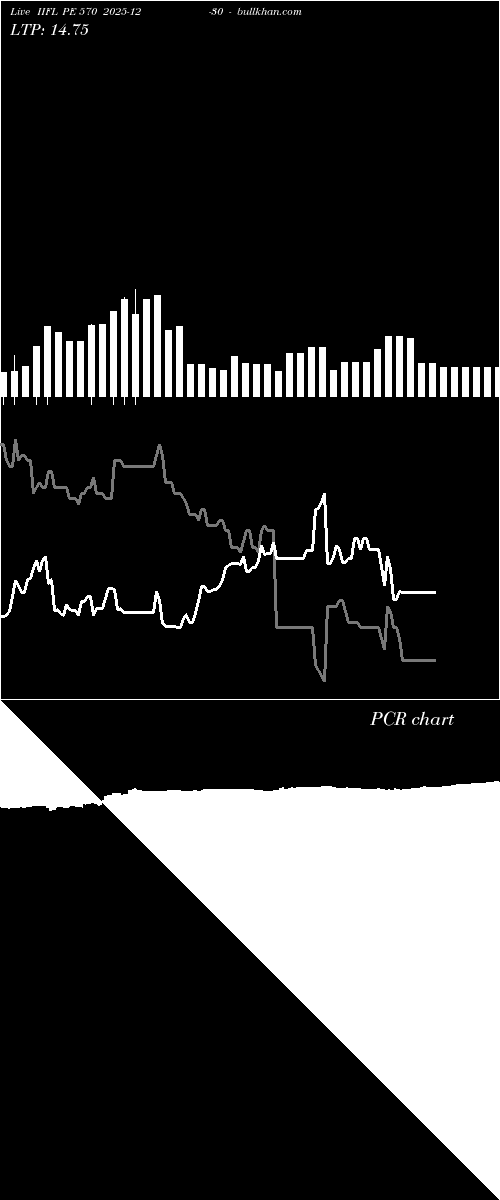  option chart IIFL PE 570 2025-12-30 