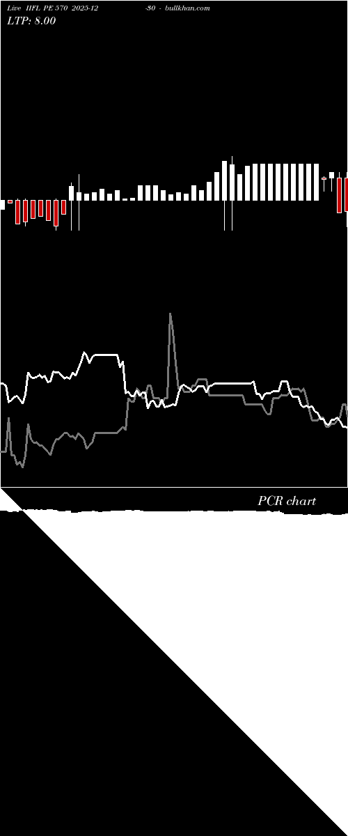  option chart IIFL PE 570 2025-12-30 