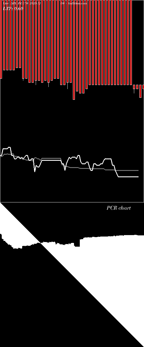  option chart IIFL PE 570 2025-12-30 