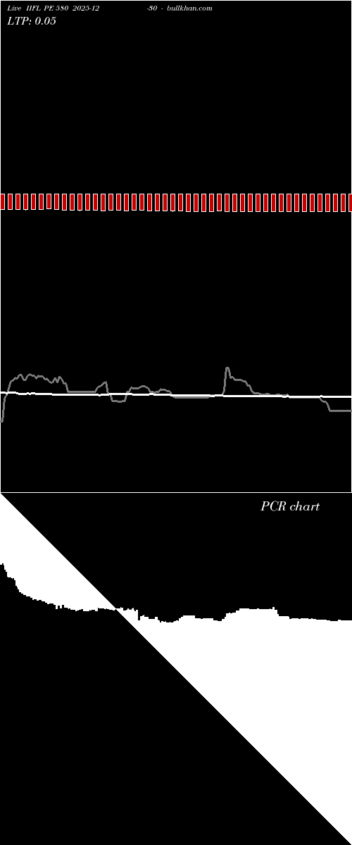  option chart IIFL PE 580 2025-12-30 