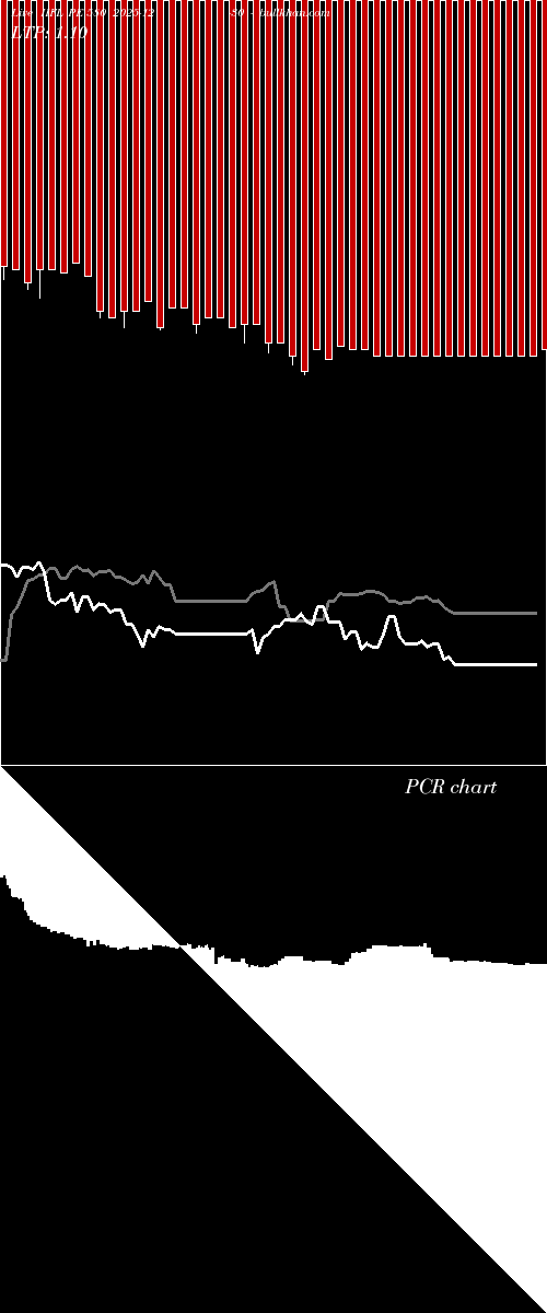  option chart IIFL PE 580 2025-12-30 