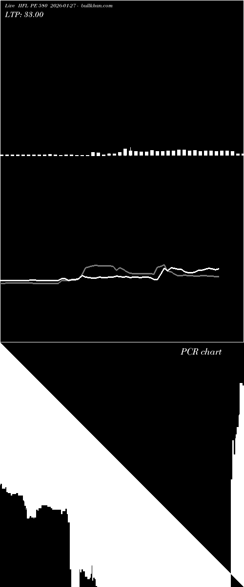  option chart IIFL PE 580 2026-01-27 
