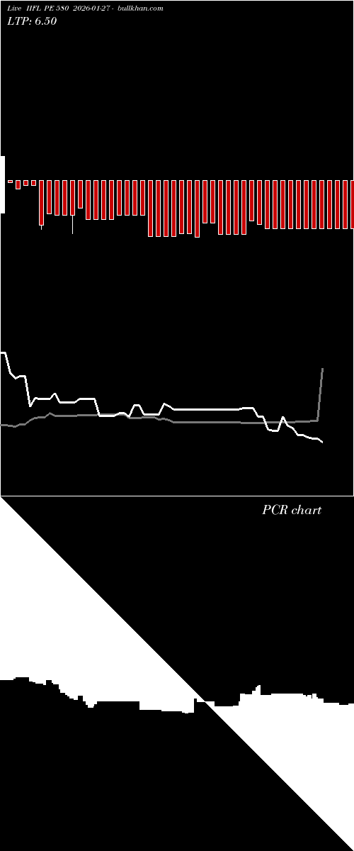  option chart IIFL PE 580 2026-01-27 