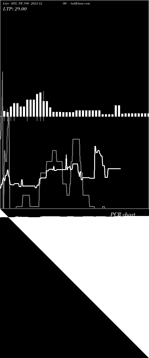  option chart IIFL PE 590 2025-12-30 