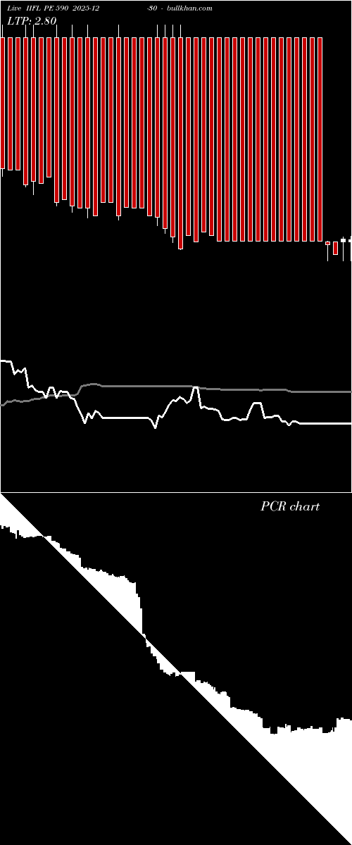  option chart IIFL PE 590 2025-12-30 