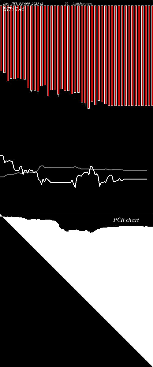  option chart IIFL PE 600 2025-12-30 