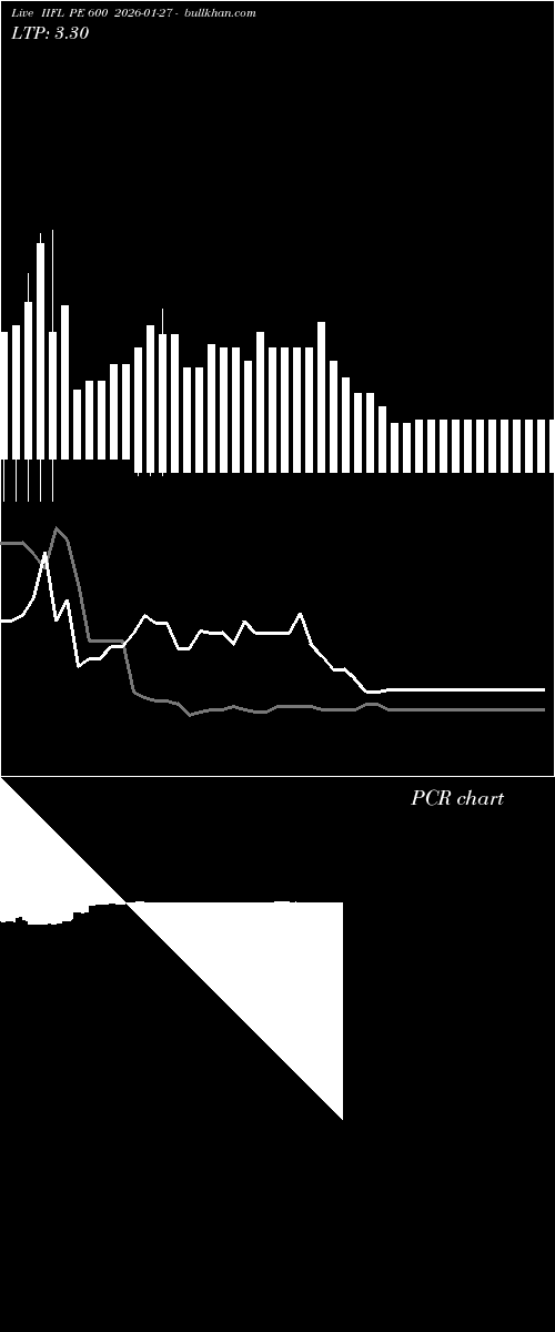  option chart IIFL PE 600 2026-01-27 
