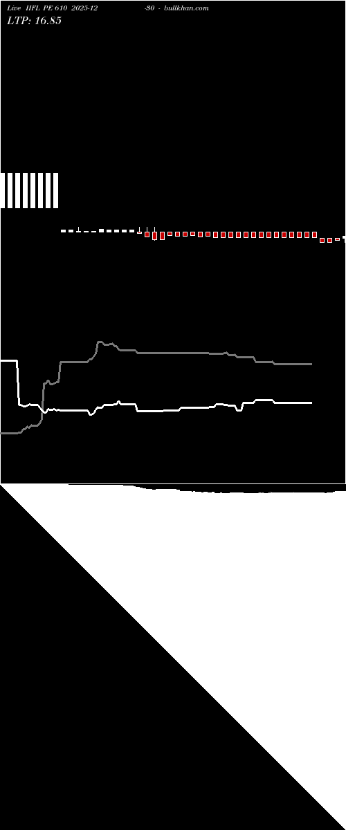  option chart IIFL PE 610 2025-12-30 