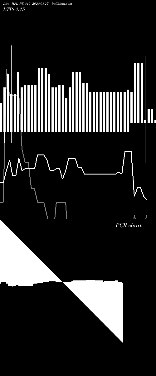  option chart IIFL PE 610 2026-01-27 