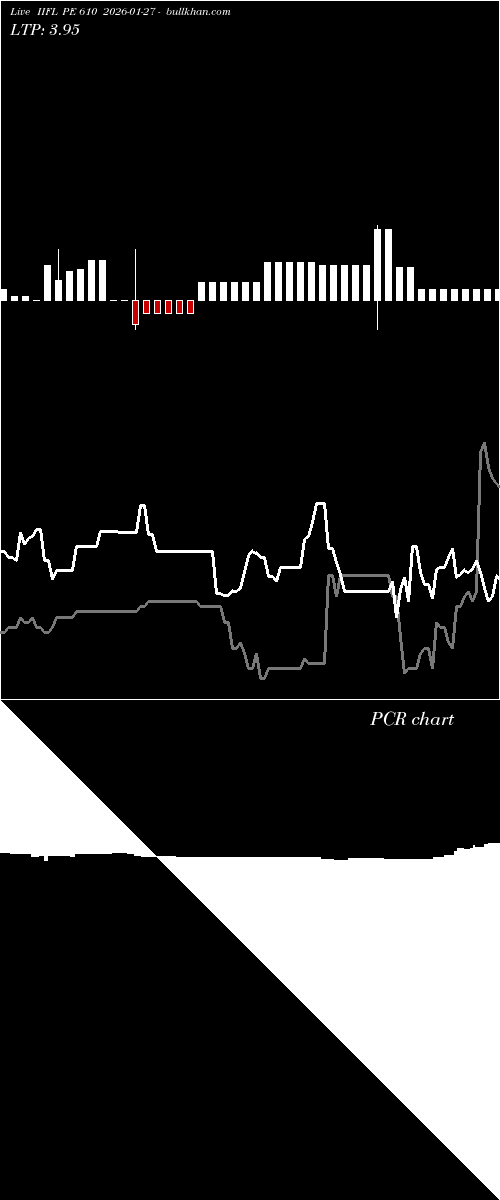  option chart IIFL PE 610 2026-01-27 
