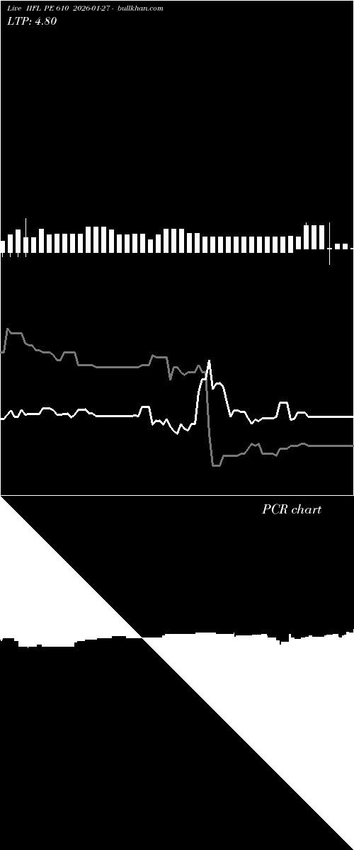  option chart IIFL PE 610 2026-01-27 