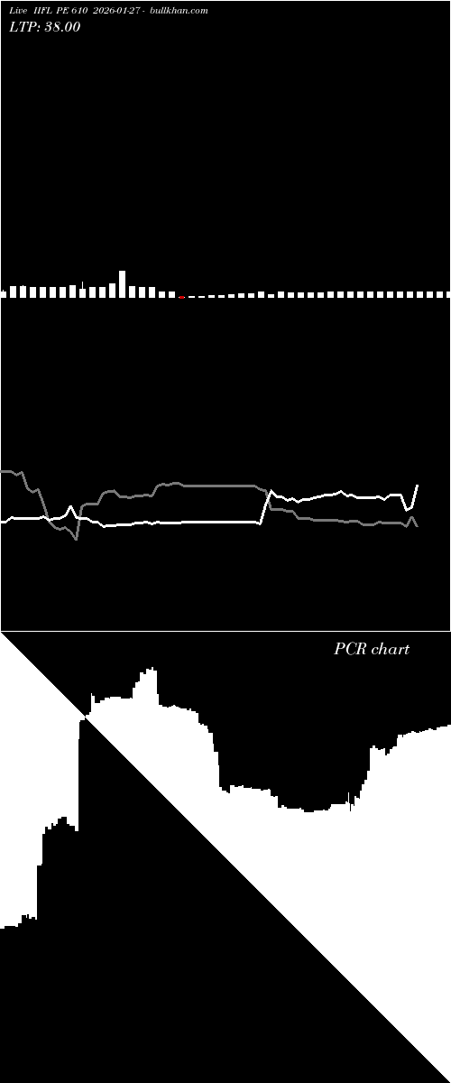  option chart IIFL PE 610 2026-01-27 