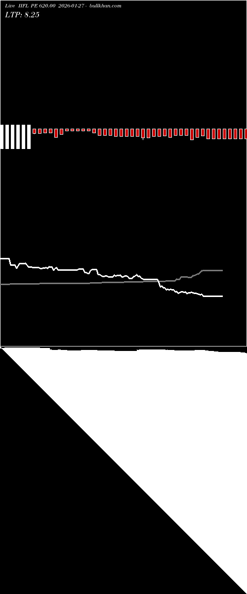  option chart IIFL PE 620.00 2026-01-27 