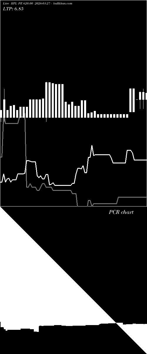  option chart IIFL PE 620.00 2026-01-27 