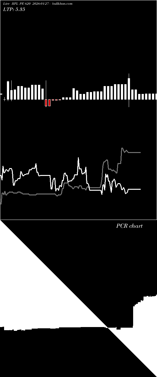  option chart IIFL PE 620 2026-01-27 
