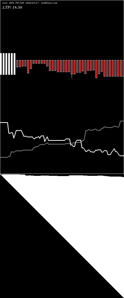  option chart IIFL PE 620 2026-01-27 