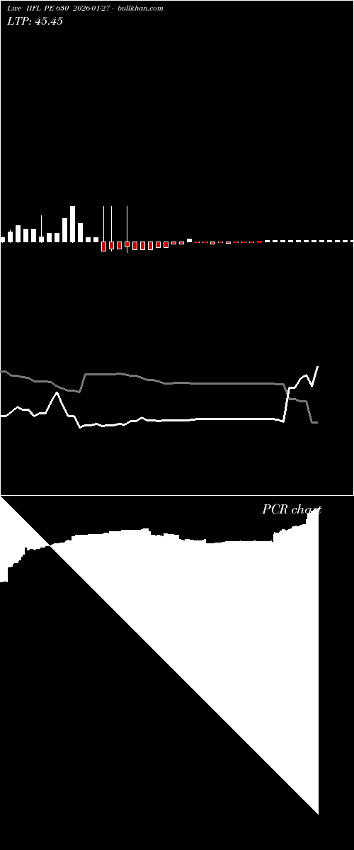  option chart IIFL PE 630 2026-01-27 