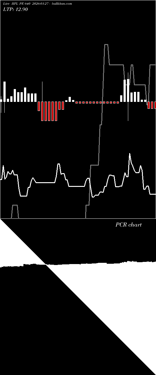  option chart IIFL PE 640 2026-01-27 