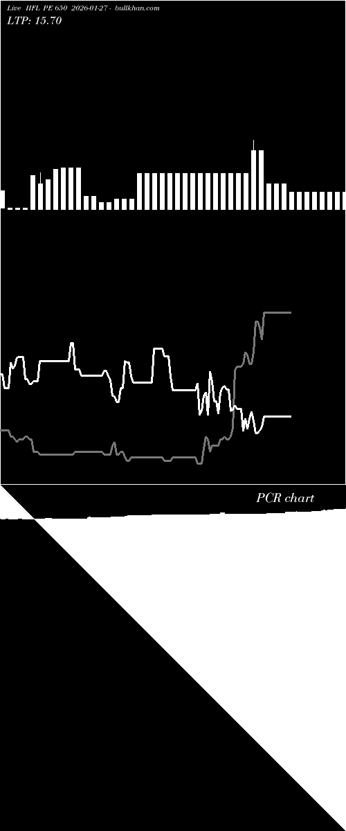  option chart IIFL PE 650 2026-01-27 