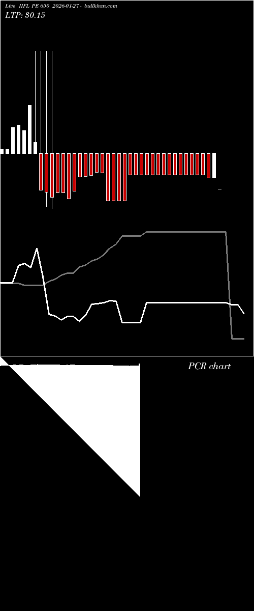  option chart IIFL PE 650 2026-01-27 