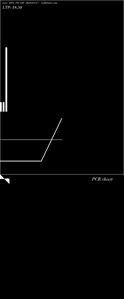  option chart IIFL PE 650 2026-01-27 
