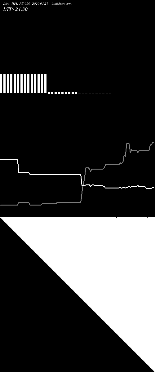  option chart IIFL PE 650 2026-01-27 