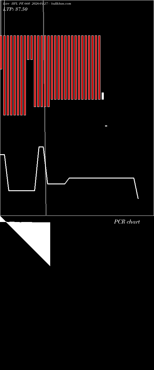  option chart IIFL PE 660 2026-01-27 