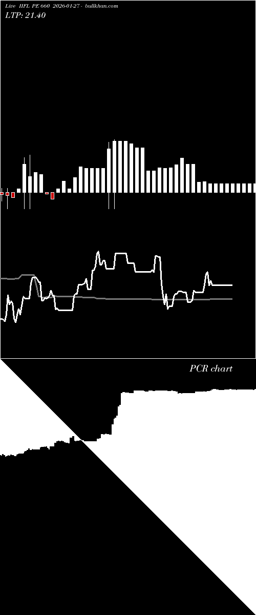  option chart IIFL PE 660 2026-01-27 