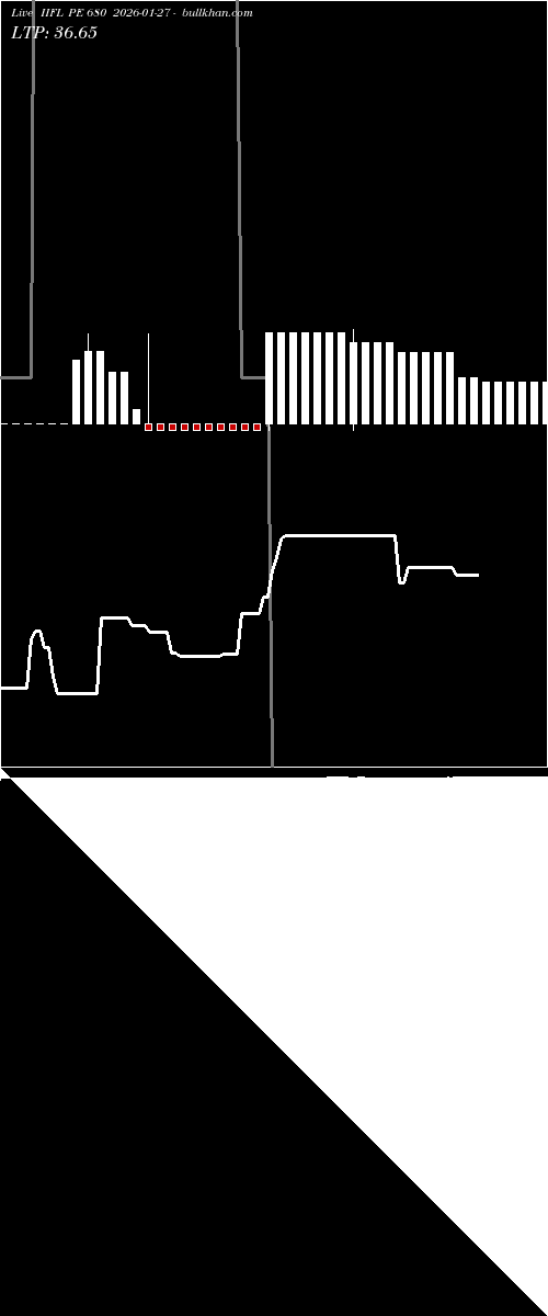  option chart IIFL PE 680 2026-01-27 