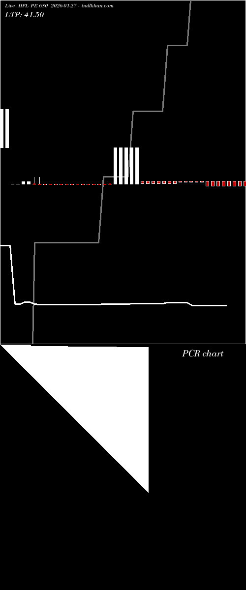  option chart IIFL PE 680 2026-01-27 