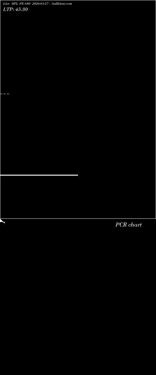  option chart IIFL PE 680 2026-01-27 