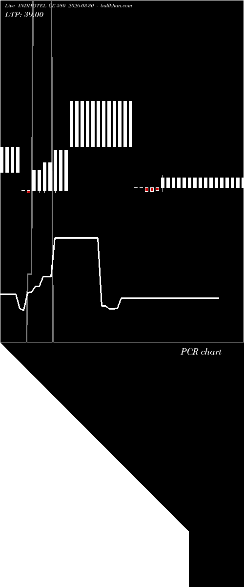  option chart INDHOTEL CE 580 2026-03-30 