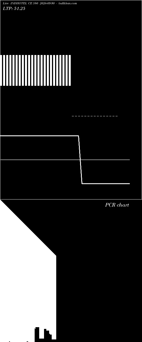  option chart INDHOTEL CE 580 2026-03-30 
