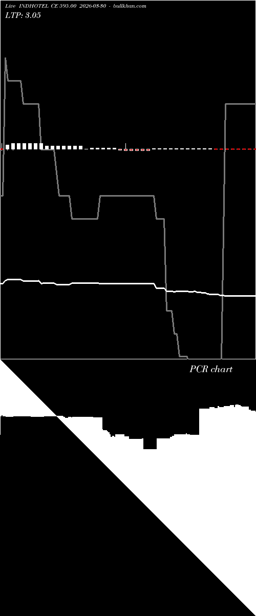 option chart INDHOTEL CE 595.00 2026-03-30 