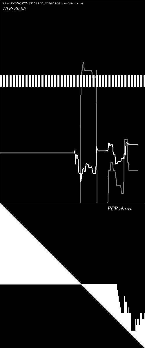  option chart INDHOTEL CE 595.00 2026-03-30 