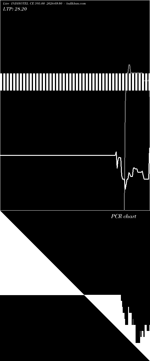  option chart INDHOTEL CE 595.00 2026-03-30 